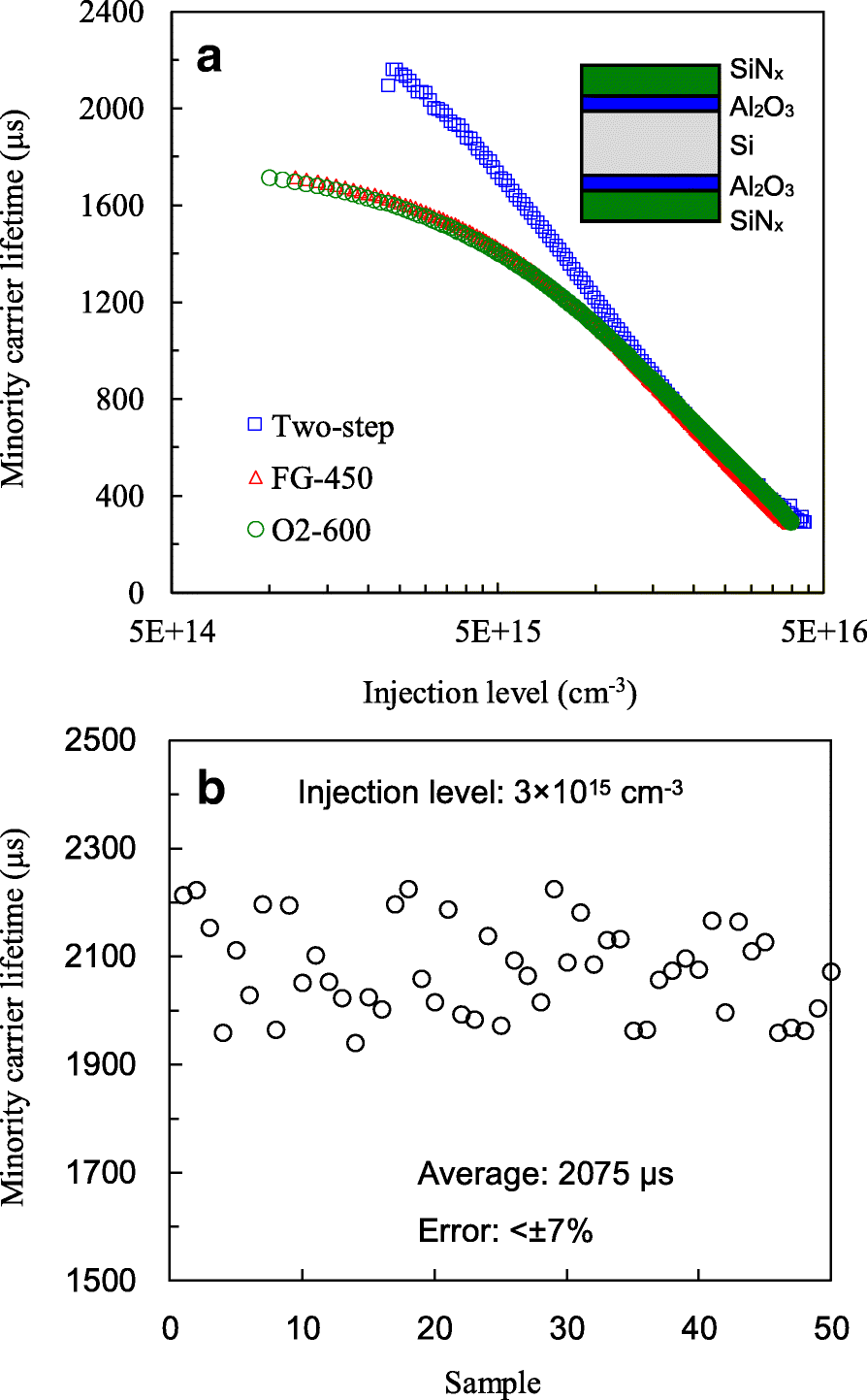 Fig. 5