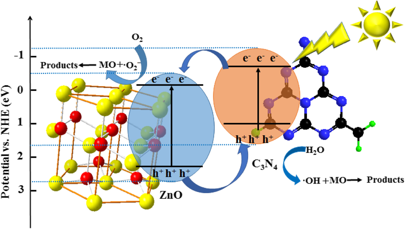 Fig. 14