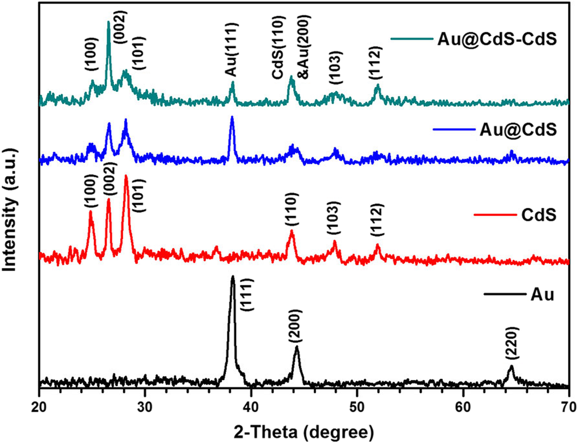 Fig. 3