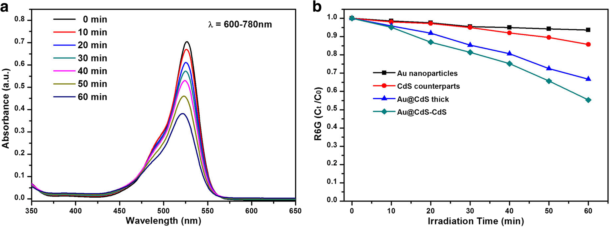 Fig. 7