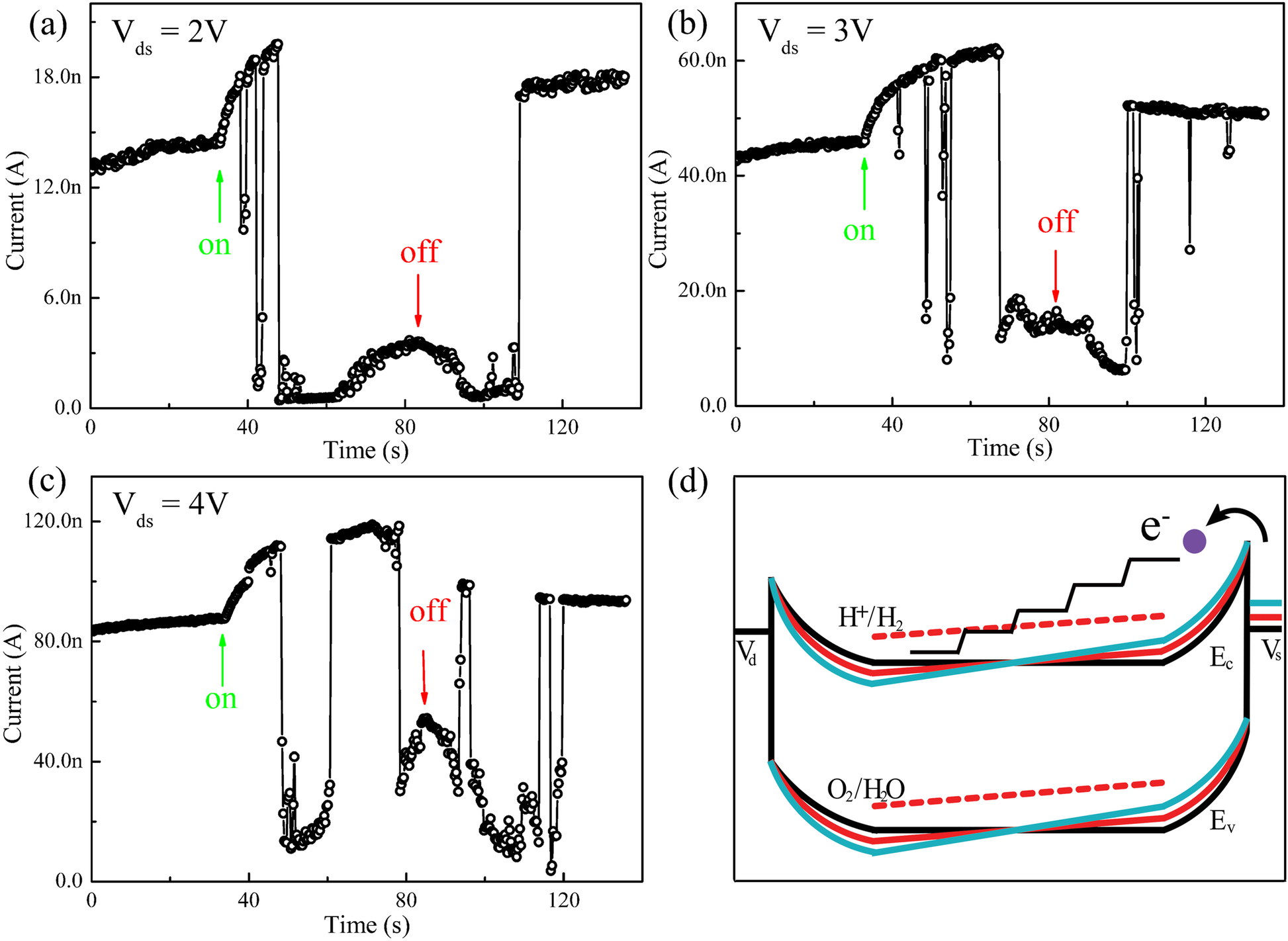 Fig. 4