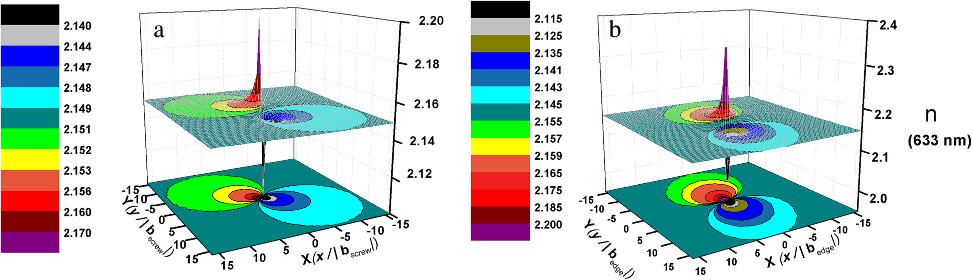 Fig. 4