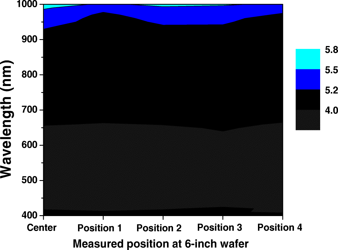 Fig. 10