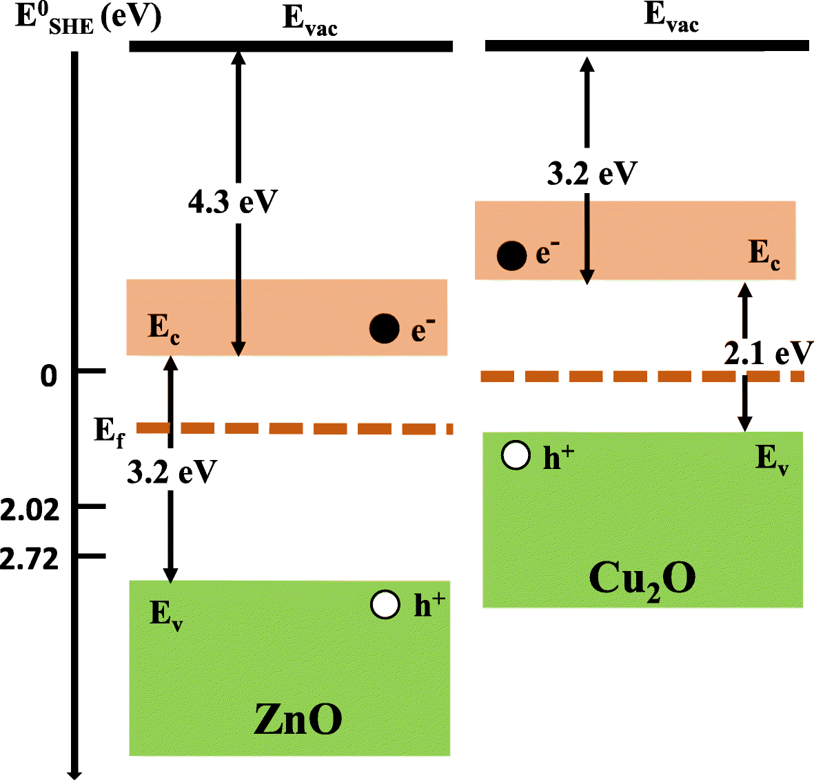 Fig. 9