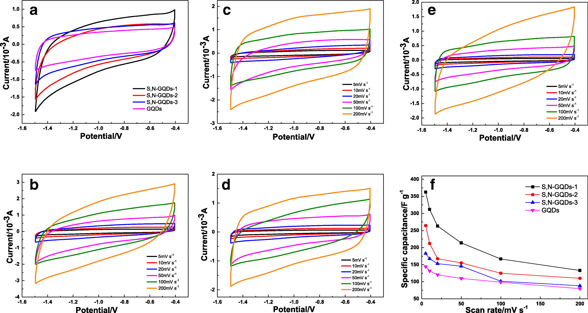 Fig. 7