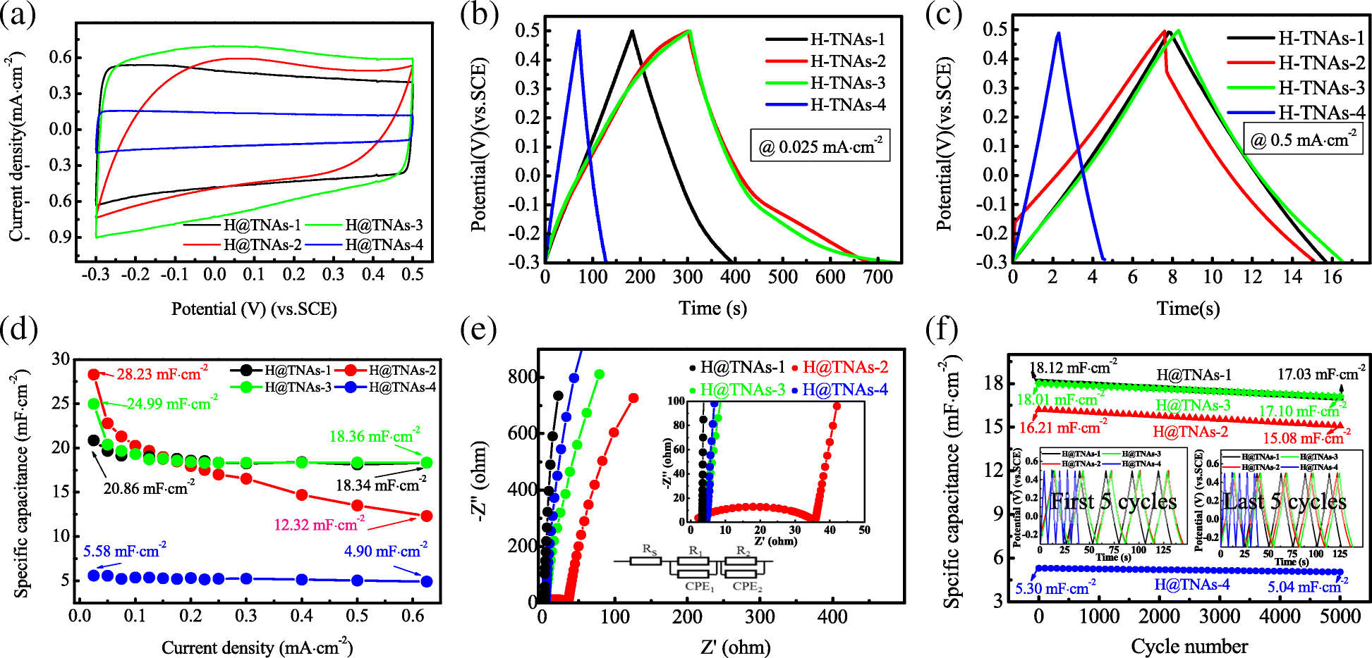 Fig. 11