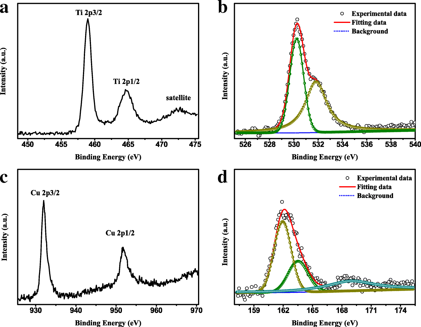 Fig. 4