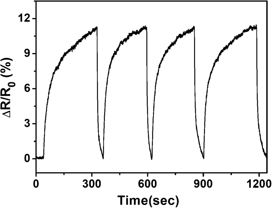 Fig. 7