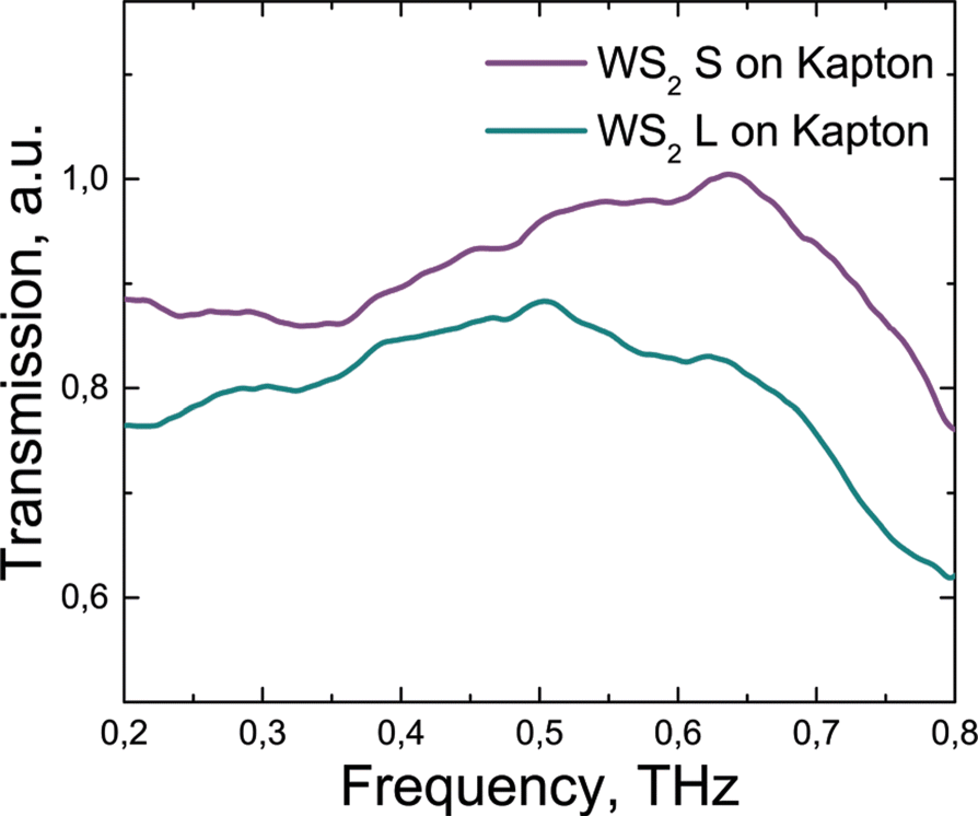 Fig. 6