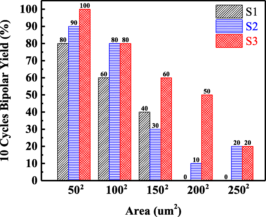 Fig. 8