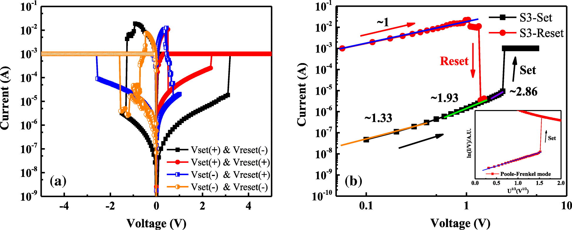 Fig. 9