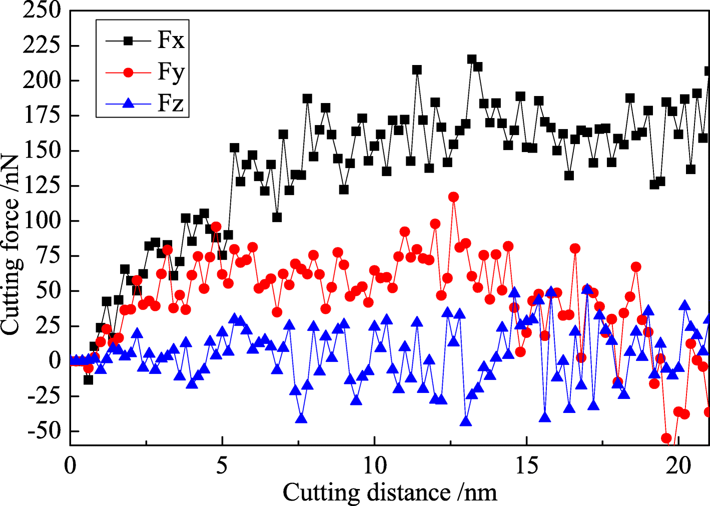 Fig. 7