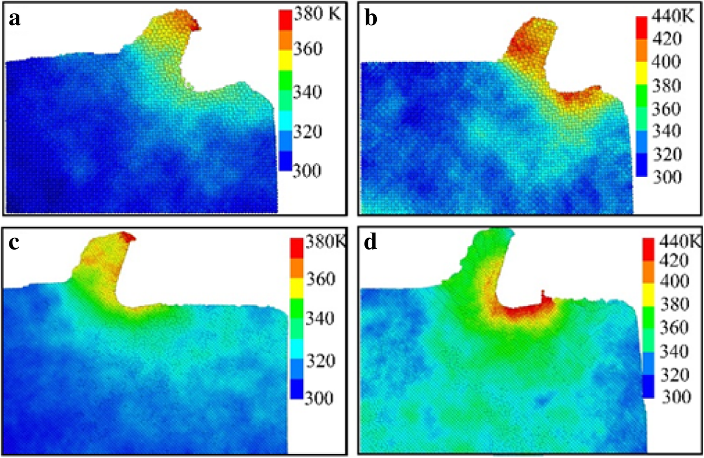 Fig. 9