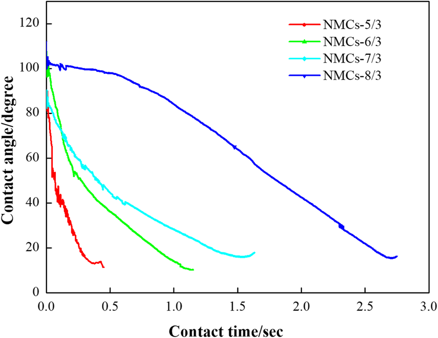 Fig. 8