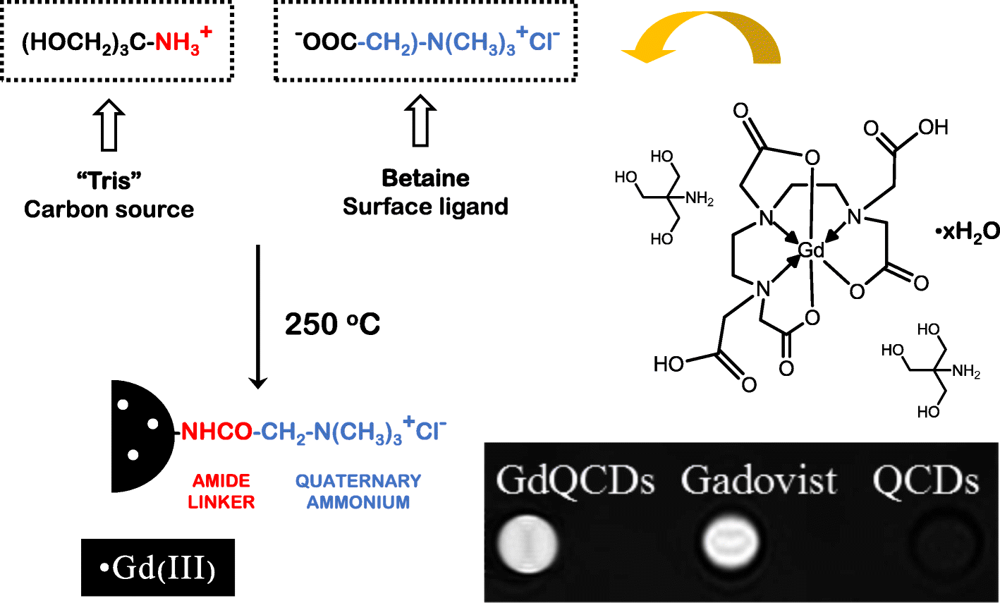 Fig. 11