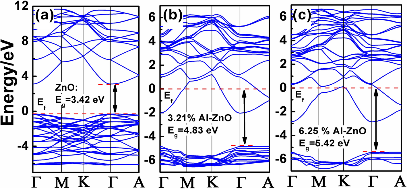 Fig. 6