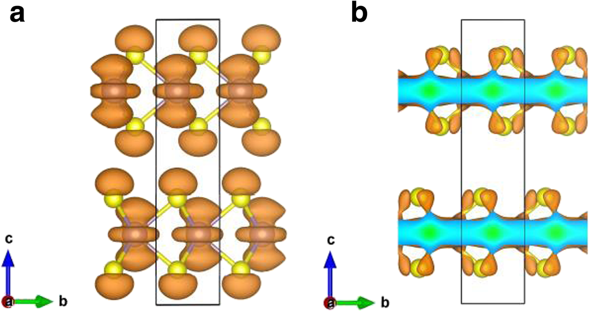 Fig. 4