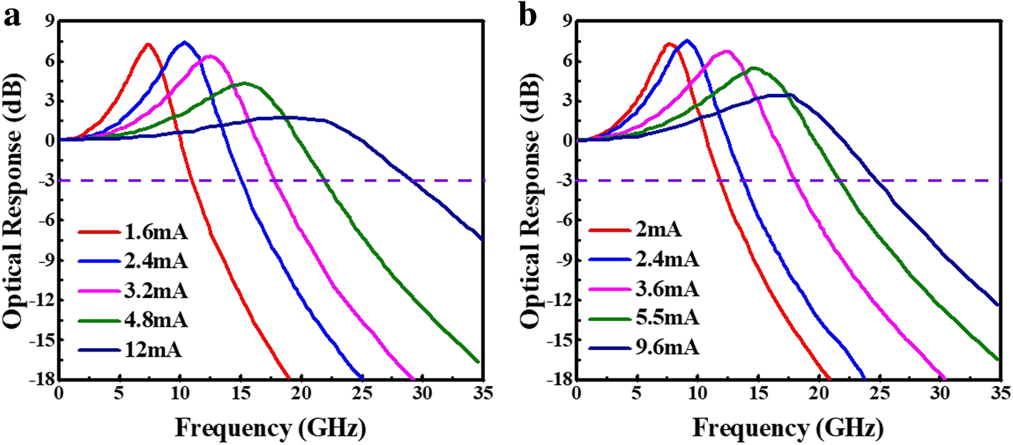 Fig. 7