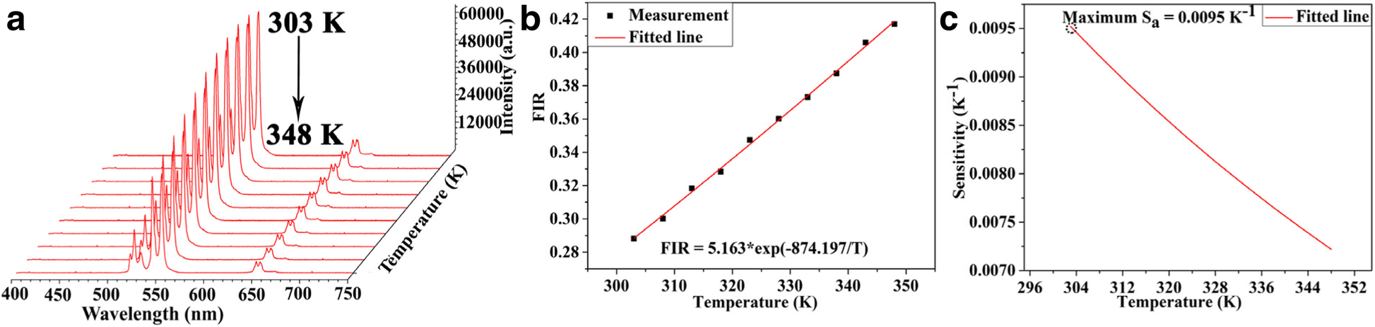 Fig. 9