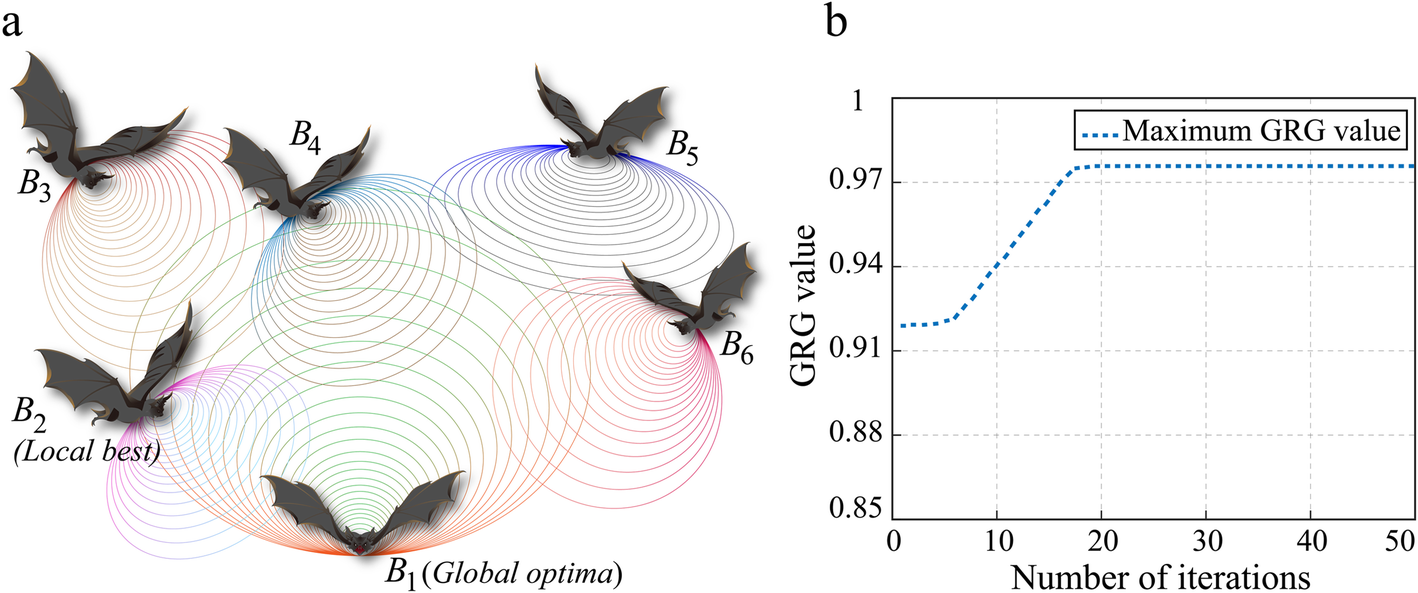 Fig. 7