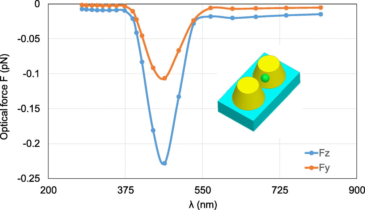 Fig. 12