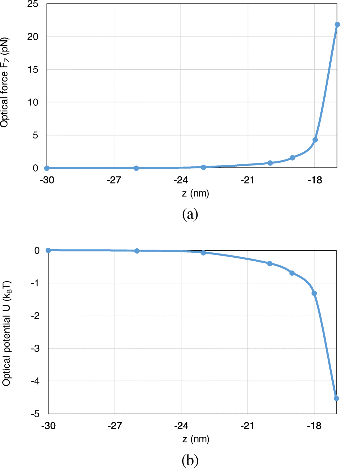 Fig. 8