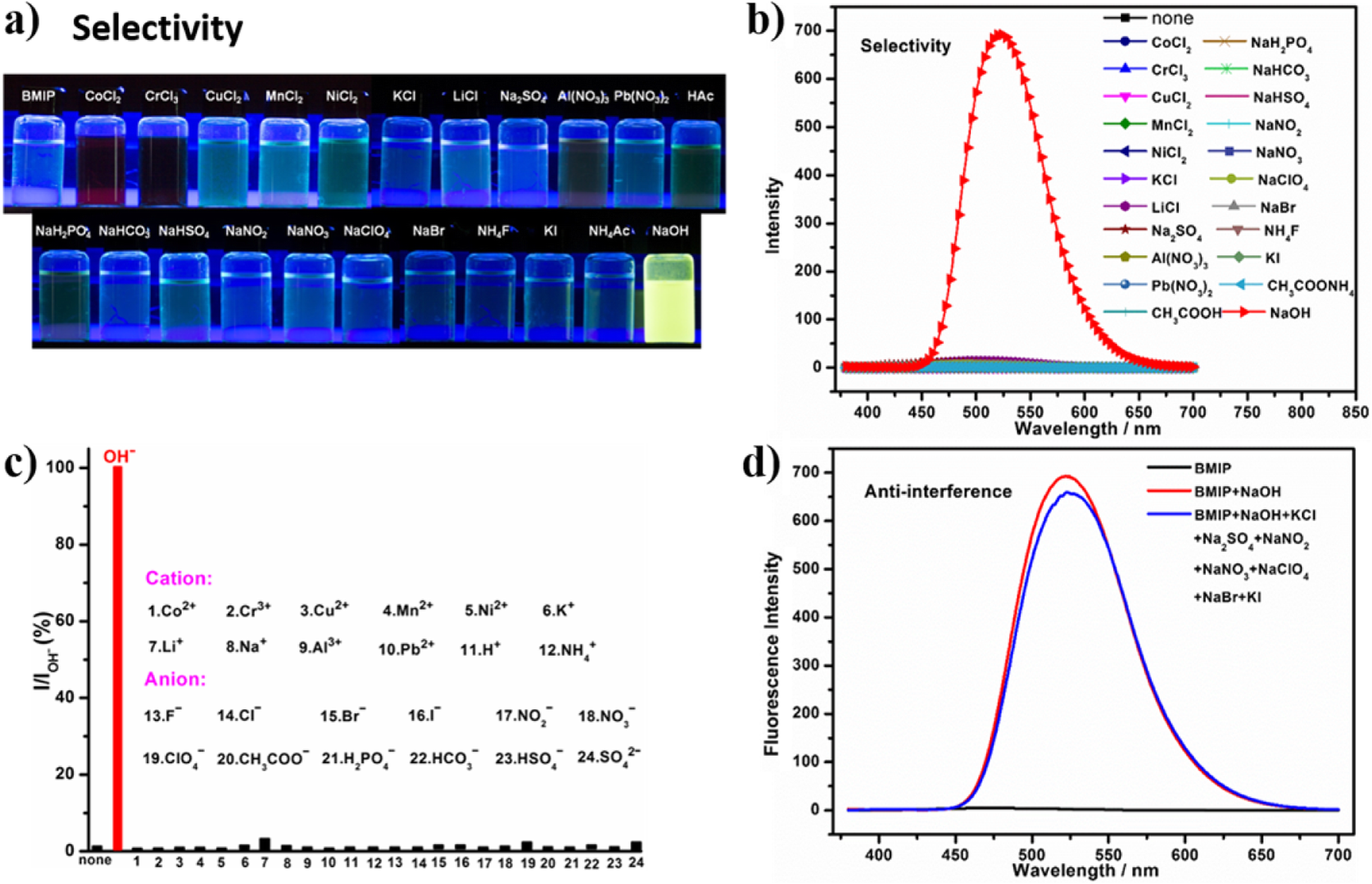 A Phenanthroline Based Fluorescent Probe For Highly Selective Detection Of Extreme Alkalinity Ph 14 In Aqueous Solution Nanoscale Research Letters Full Text