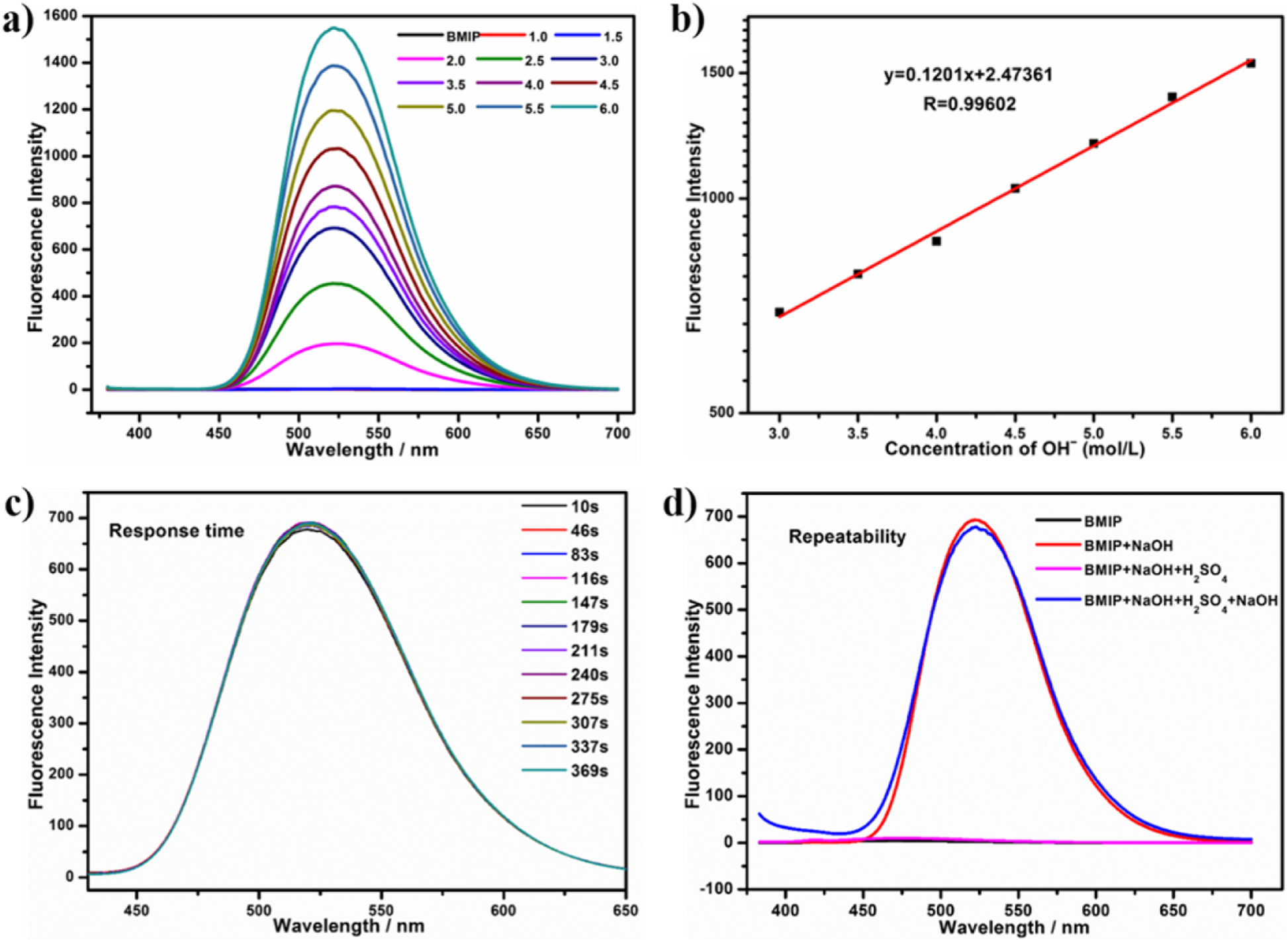 Fig. 4