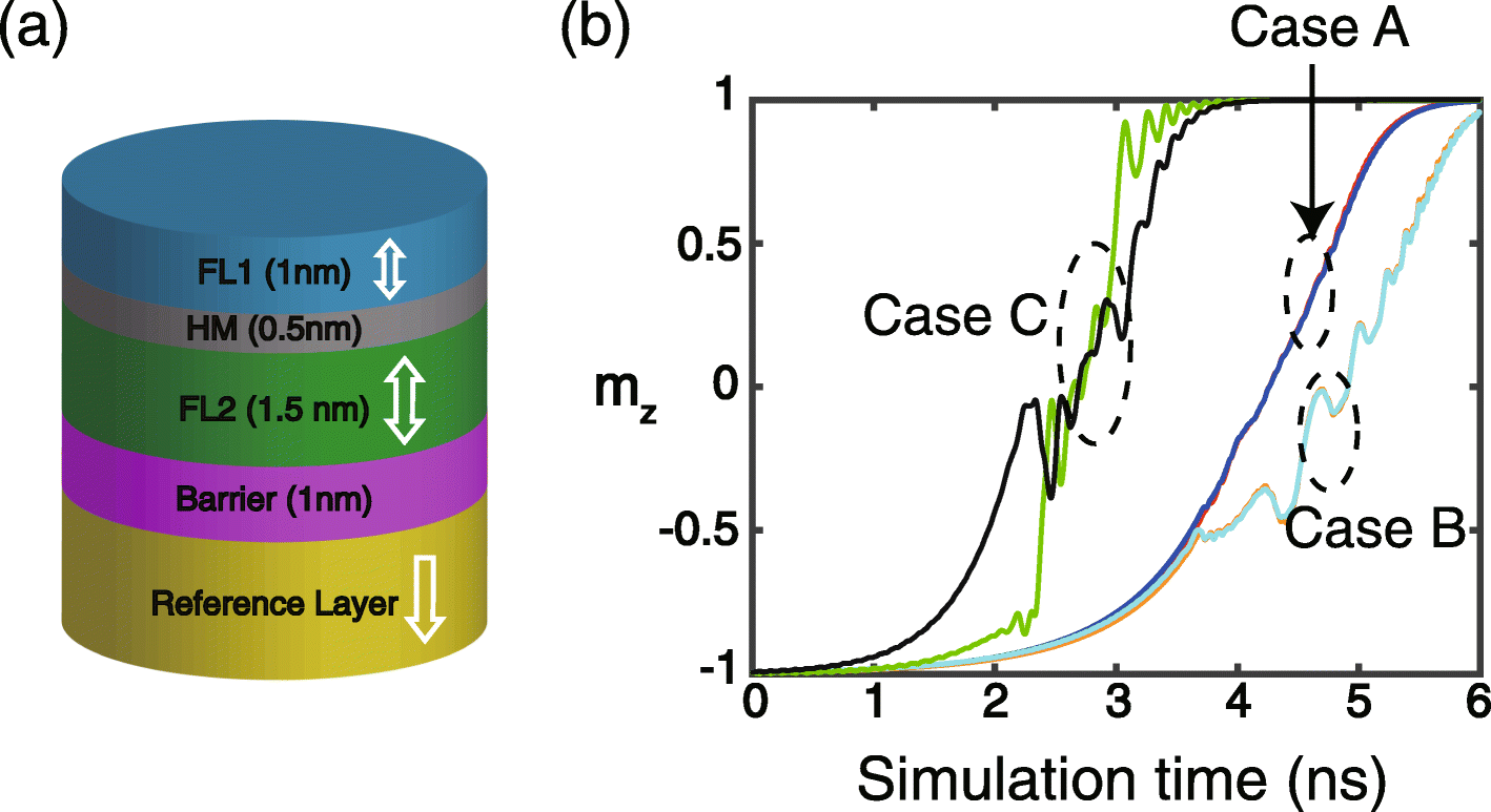 Fig. 1