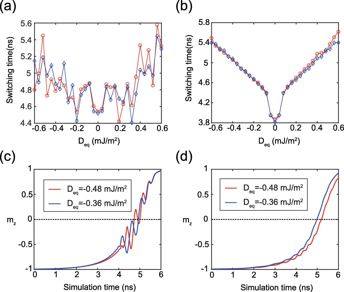 Fig. 4