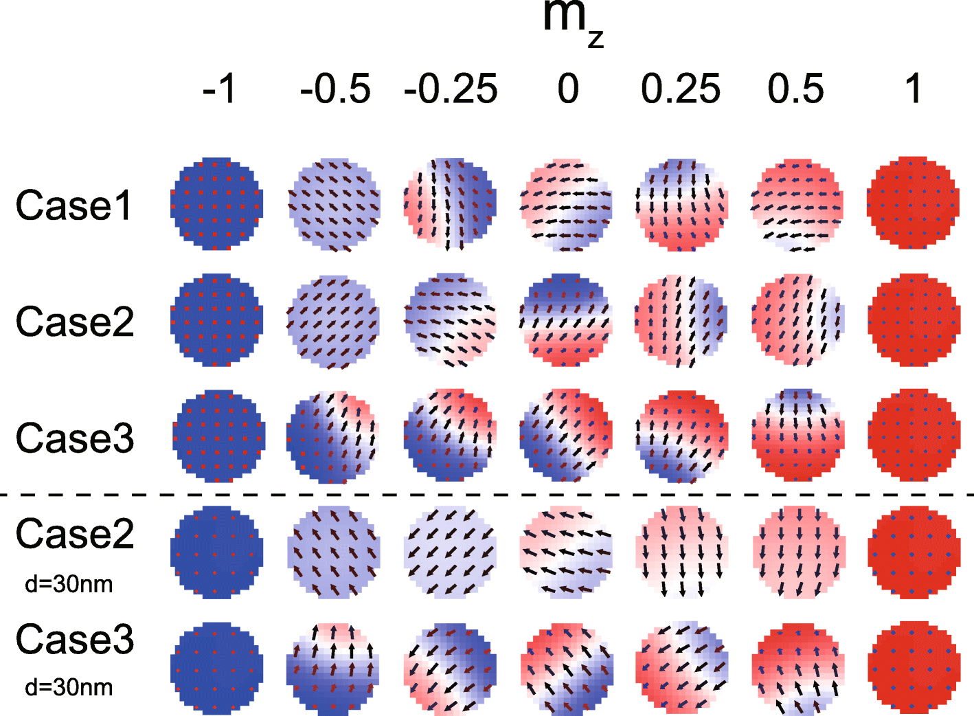 Fig. 7