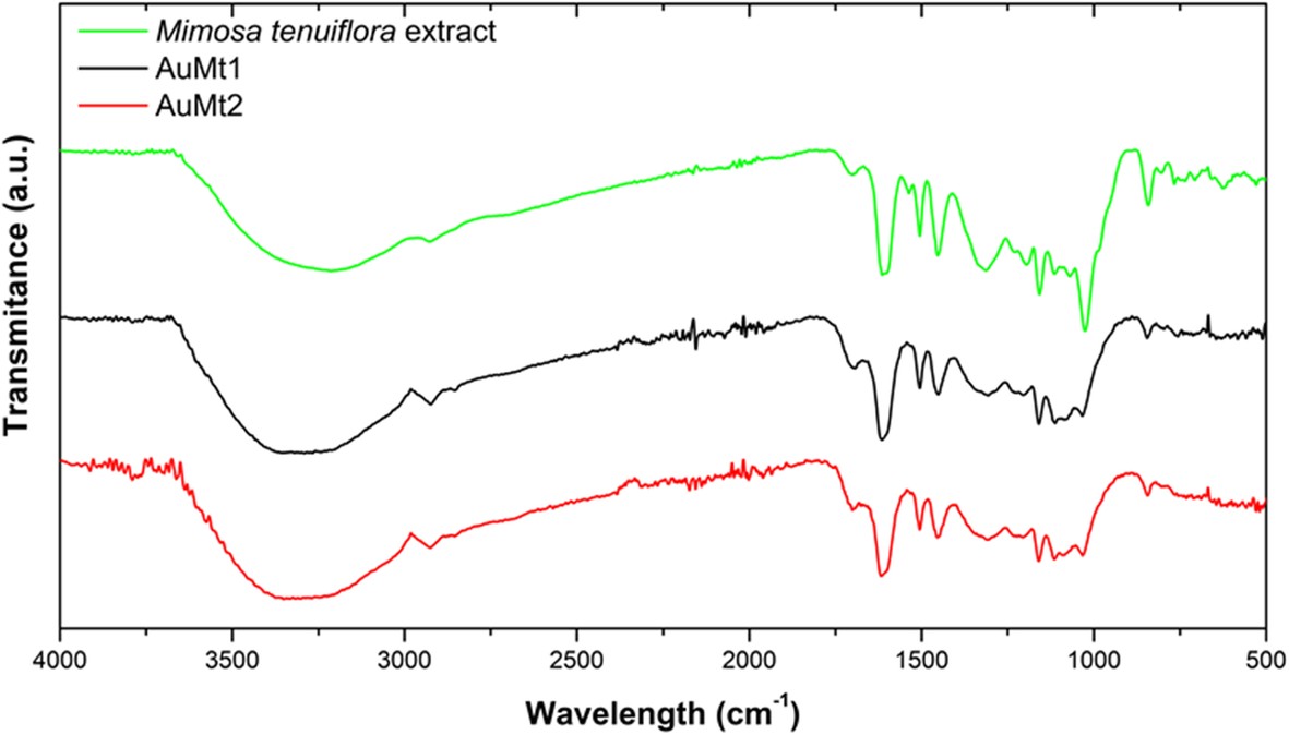 Fig. 3