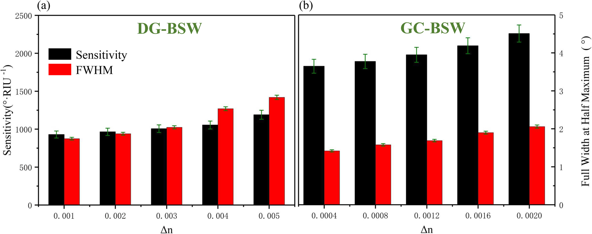 Fig. 9