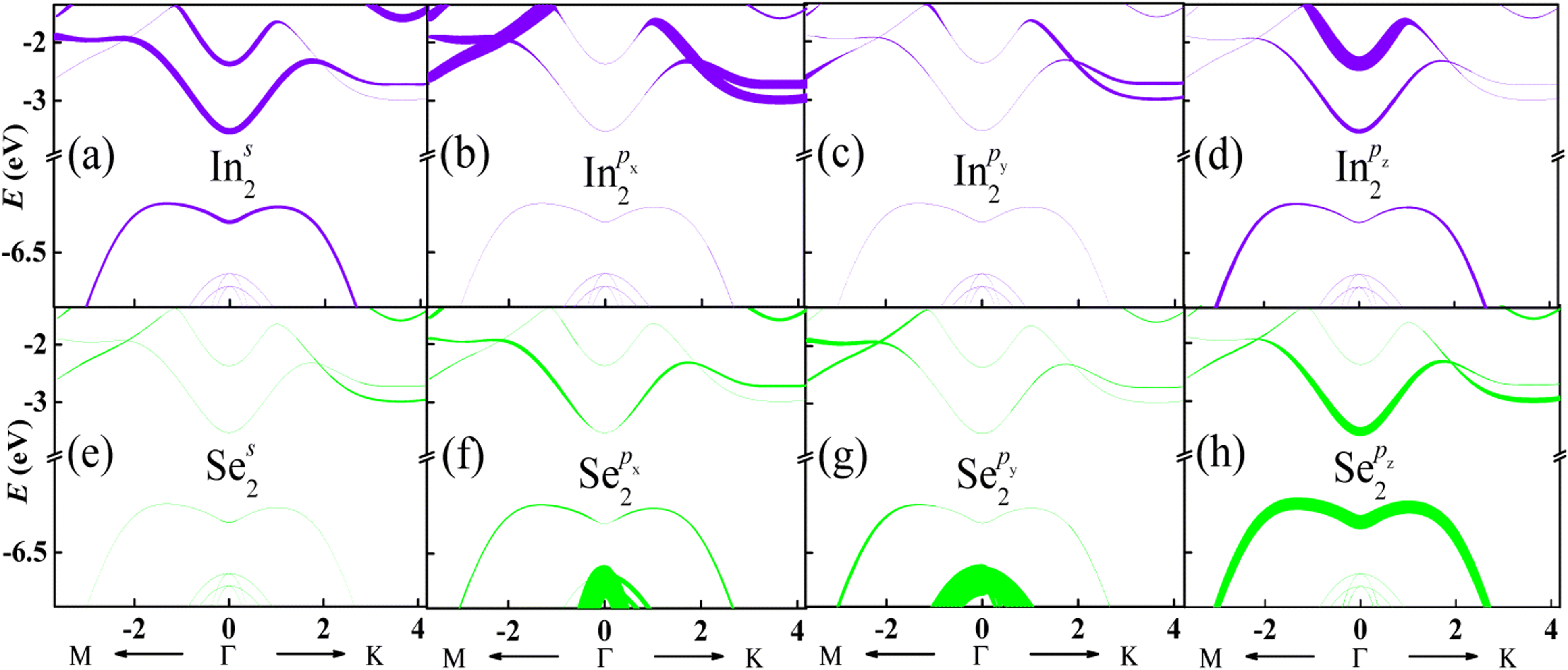 Fig. 2