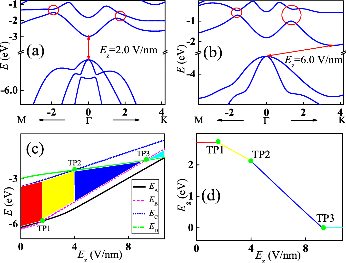 Fig. 3