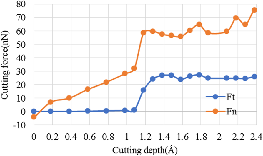 Fig. 13