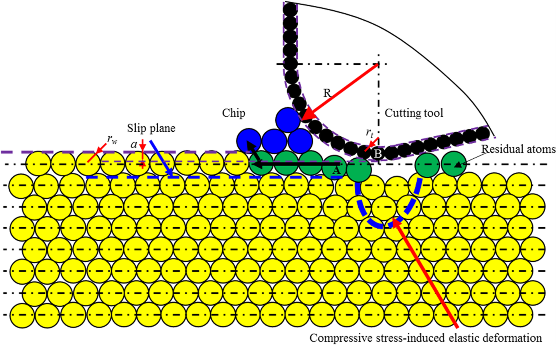 Fig. 16