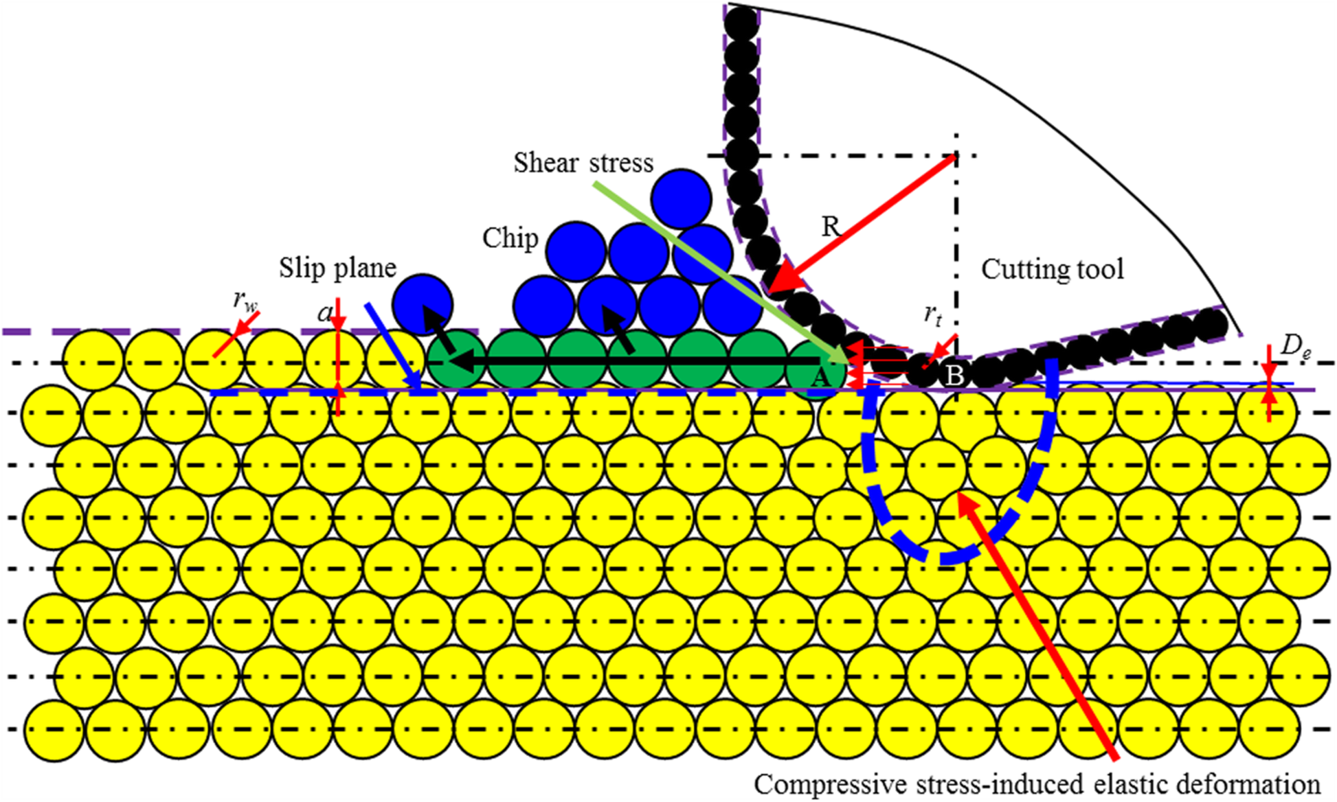 Fig. 17