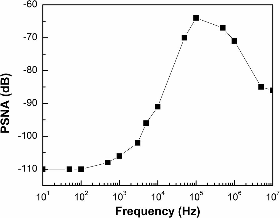 Fig. 11