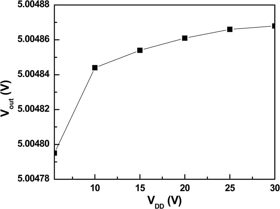 Fig. 12