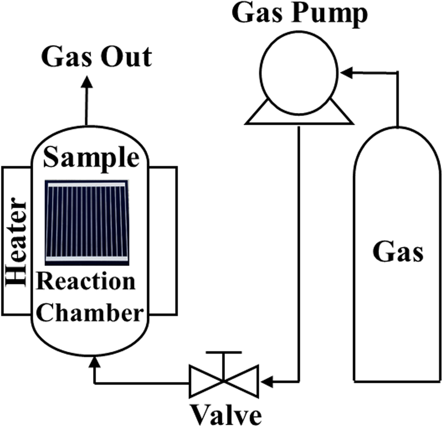 Fig. 2