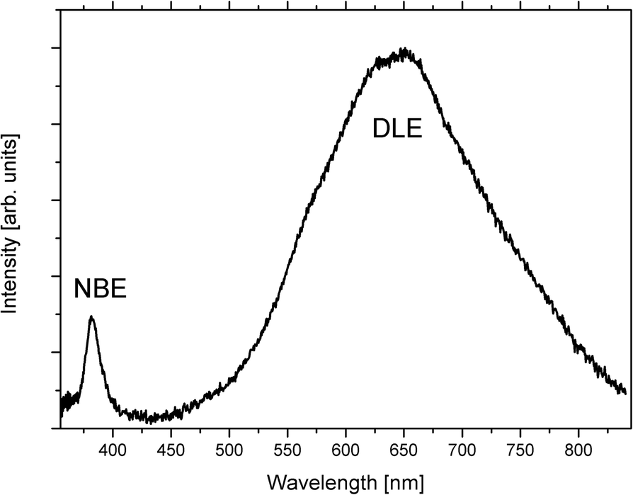 Fig. 4