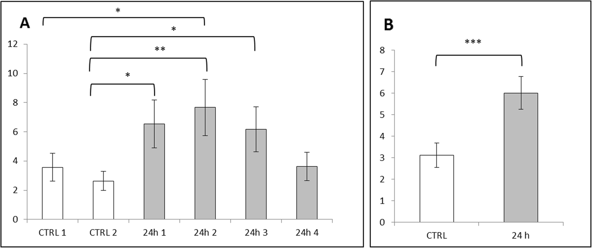 Fig. 9