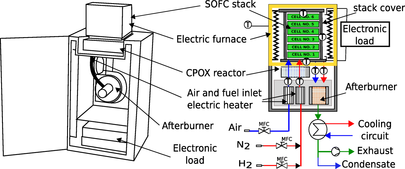 Fig. 2