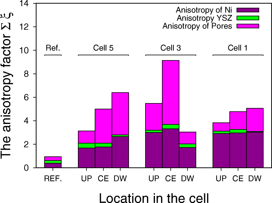 Fig. 8