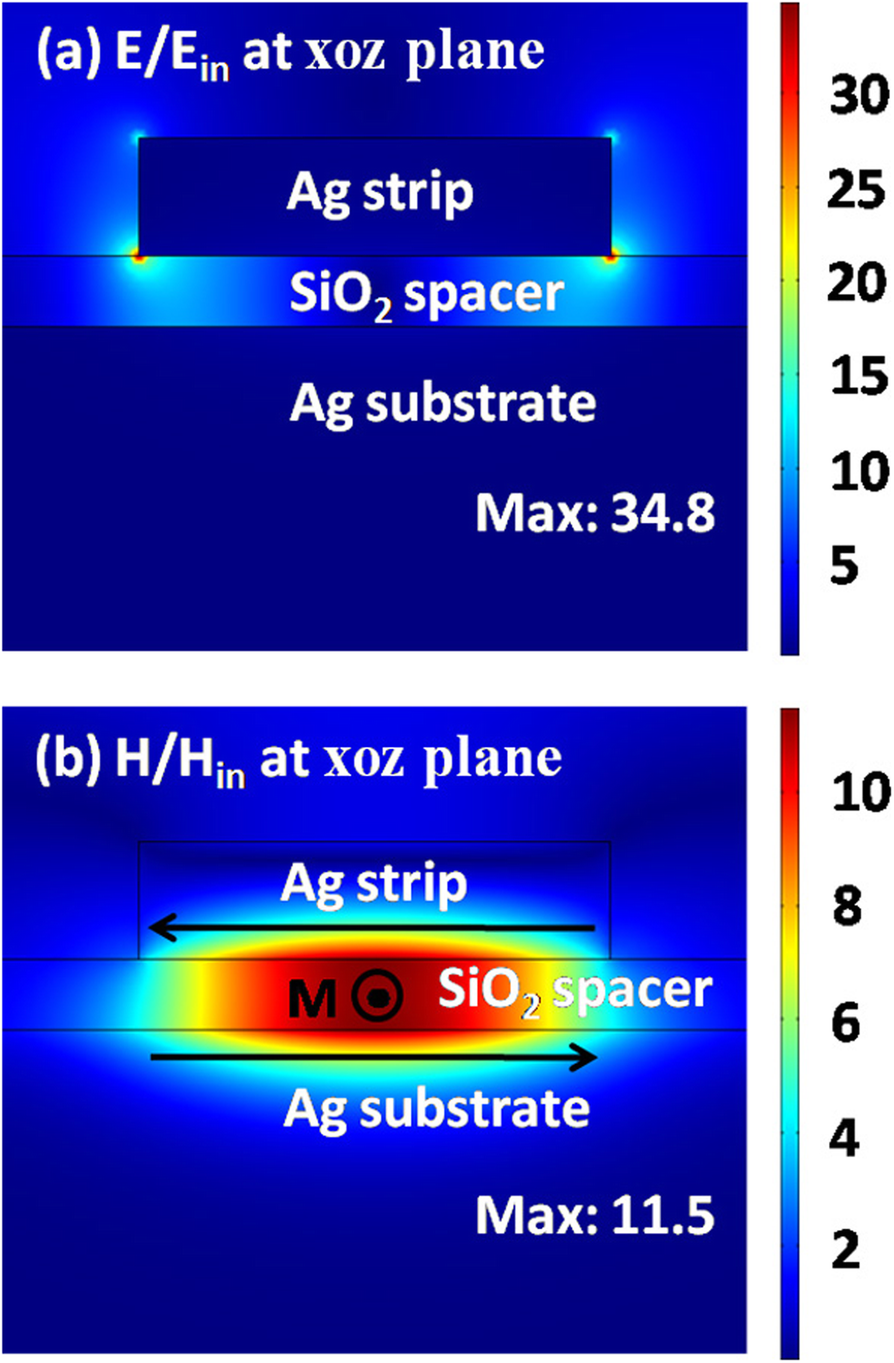 Fig. 3