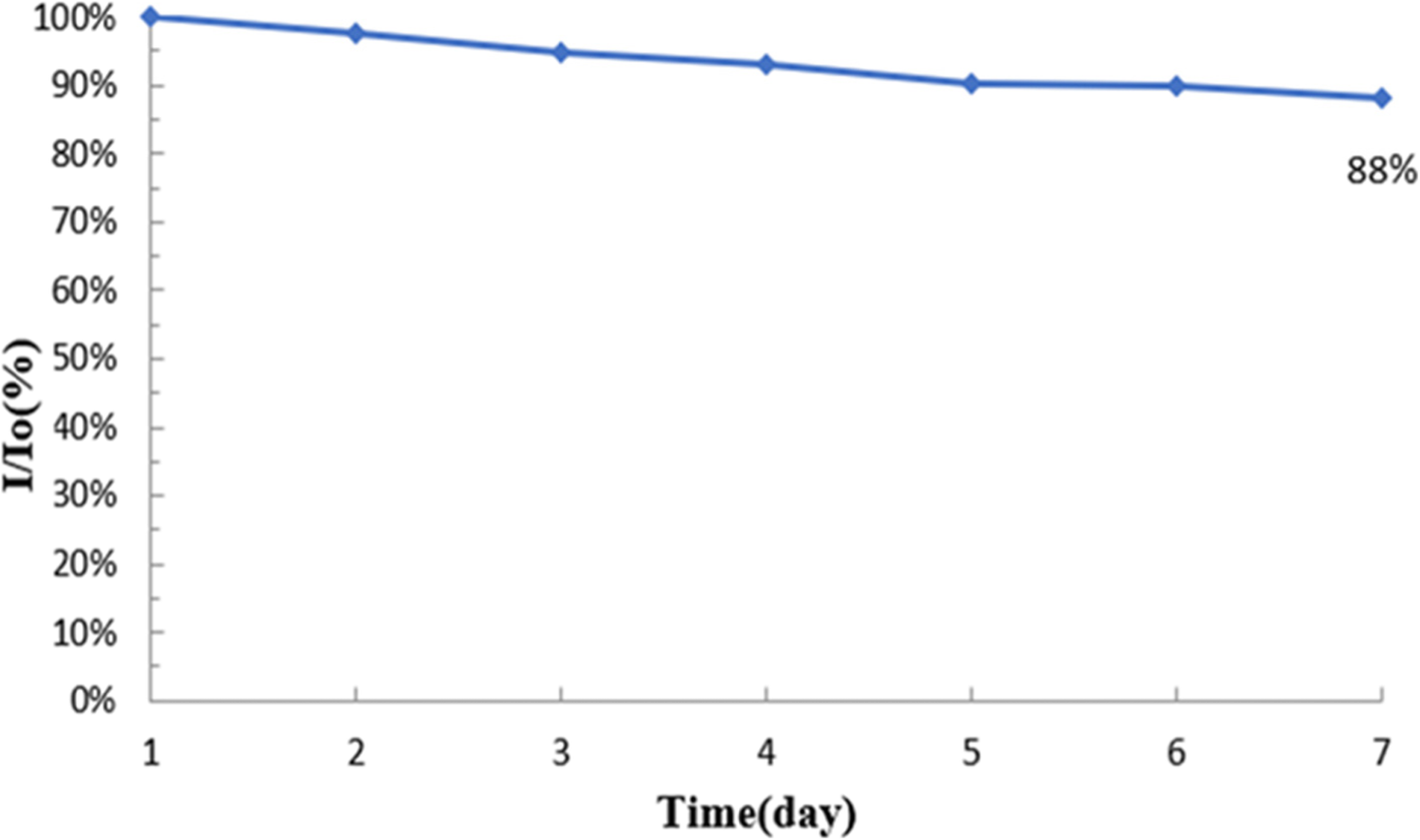 Fig. 11