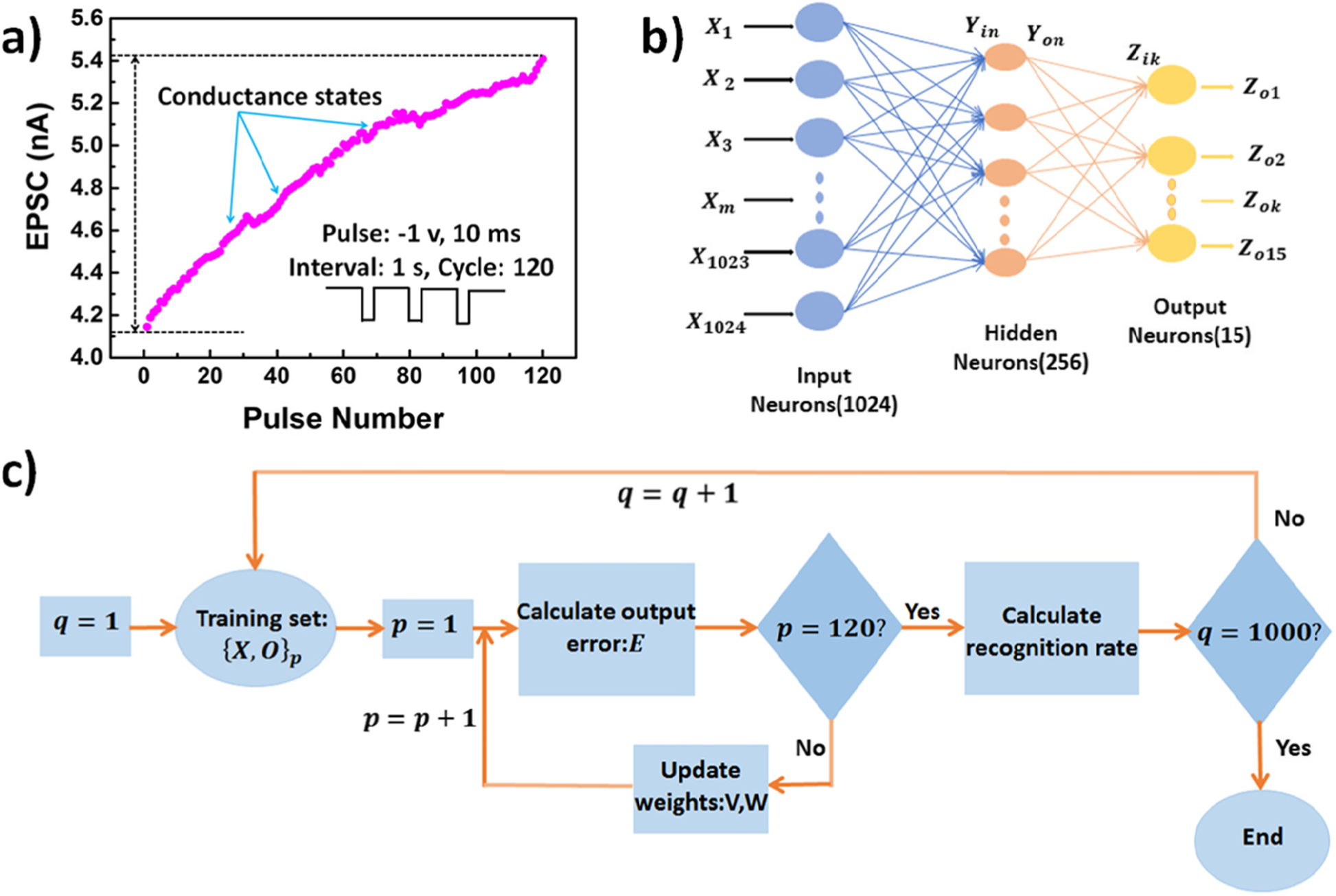 Fig. 4