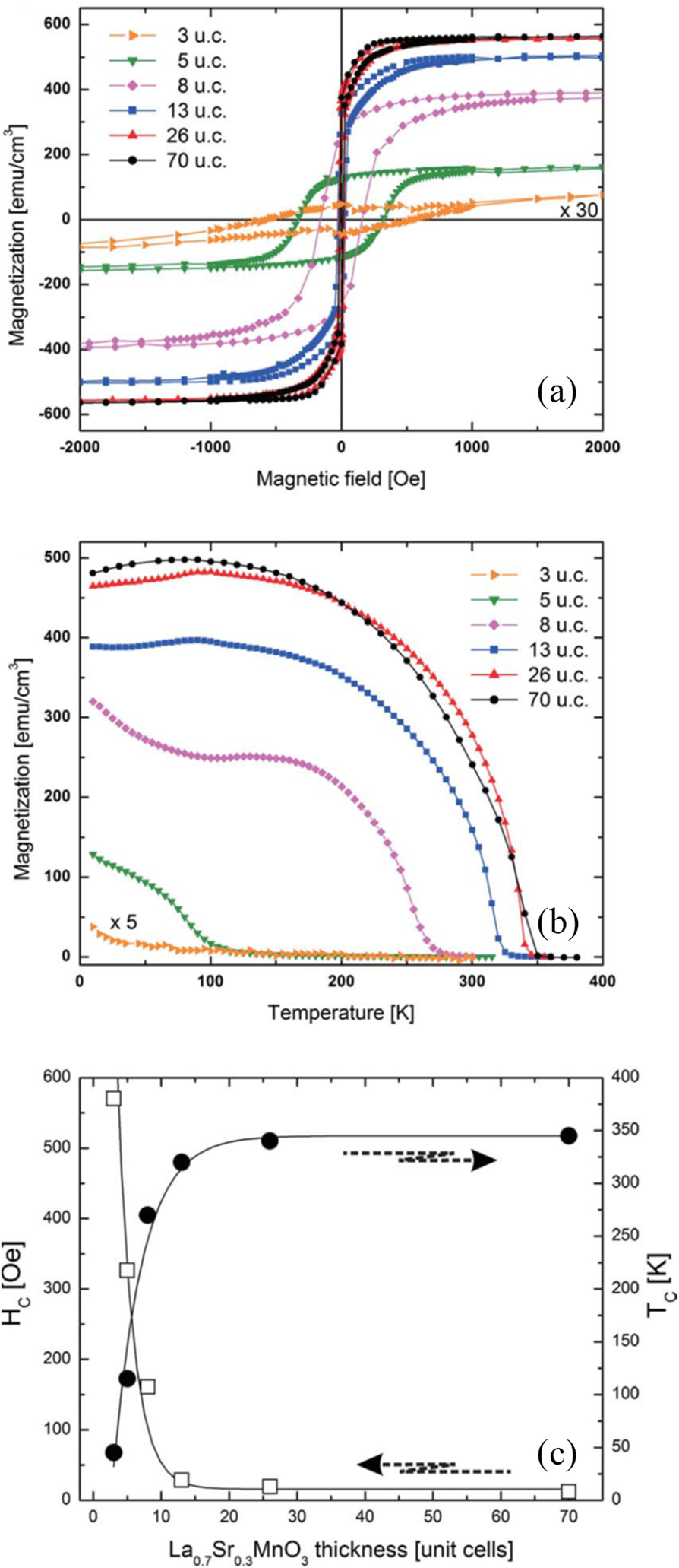 Fig. 34