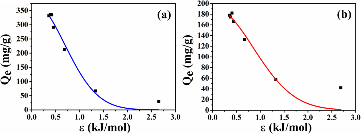 Fig. 9